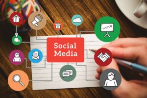 Why is Social Media an Important Part of inbound Marketing
