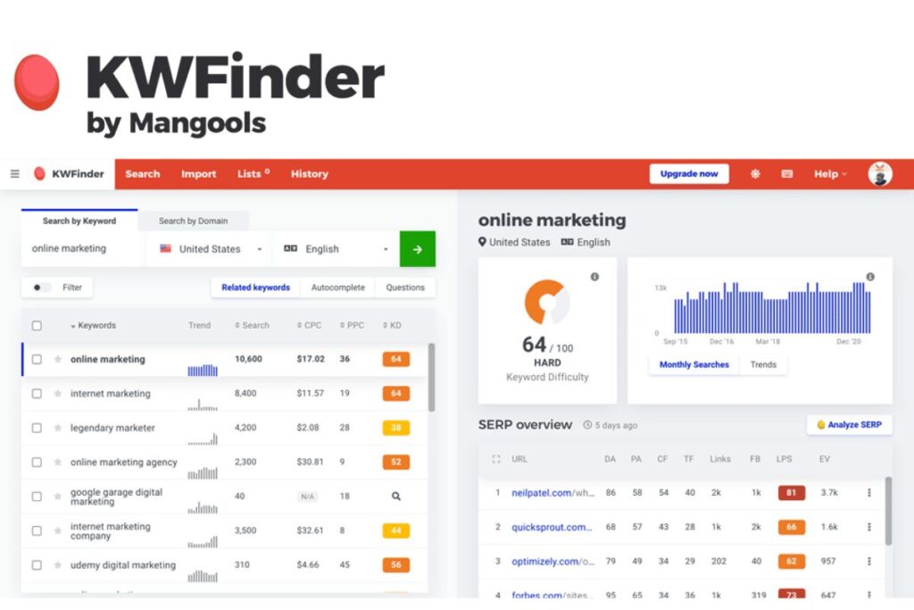 Ahrefs vs. KWFinder