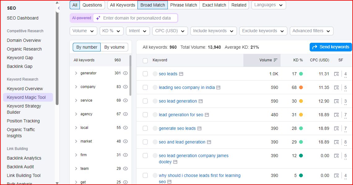 SEMrush B2B SEO Tools for complete marketing
