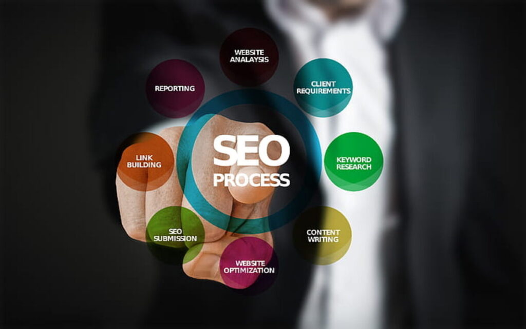 Enterprise SEO Services