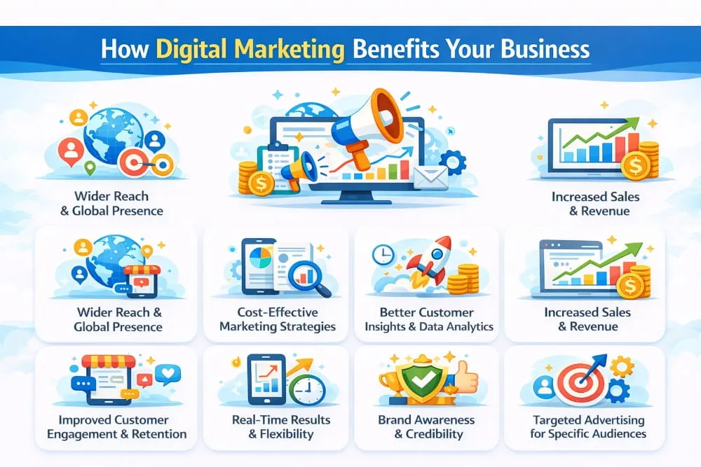 How Digital Marketing Benefits Your Business