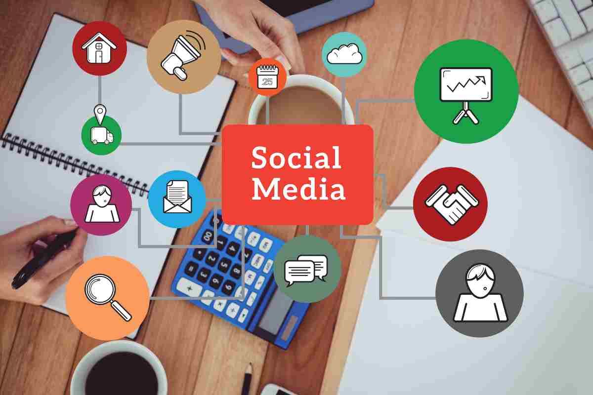 Guide to selecting a suitable social media marketing package.