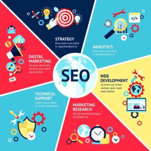 Utilizing the Potential of SEO and Digital Marketing Synergy