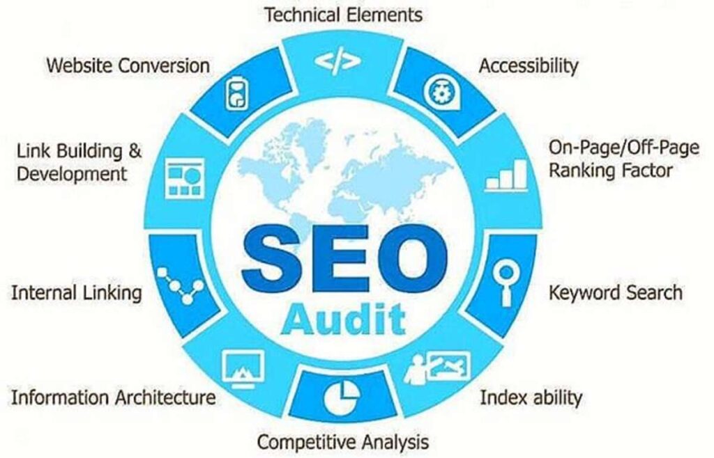 Local SEO Audit