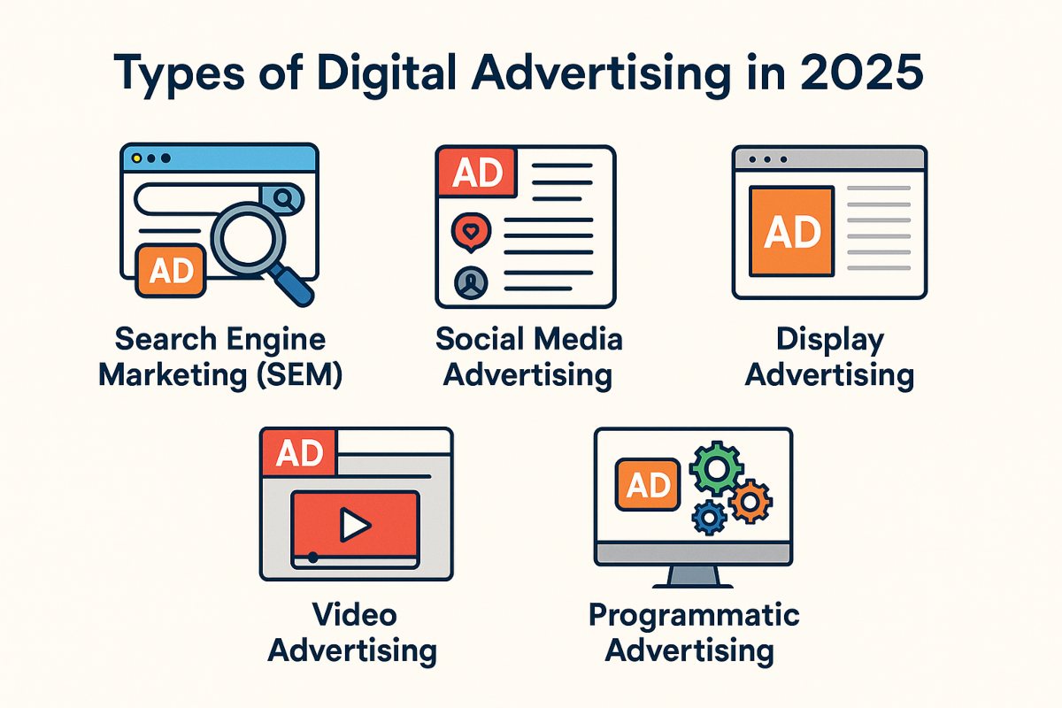 Digital Advertising