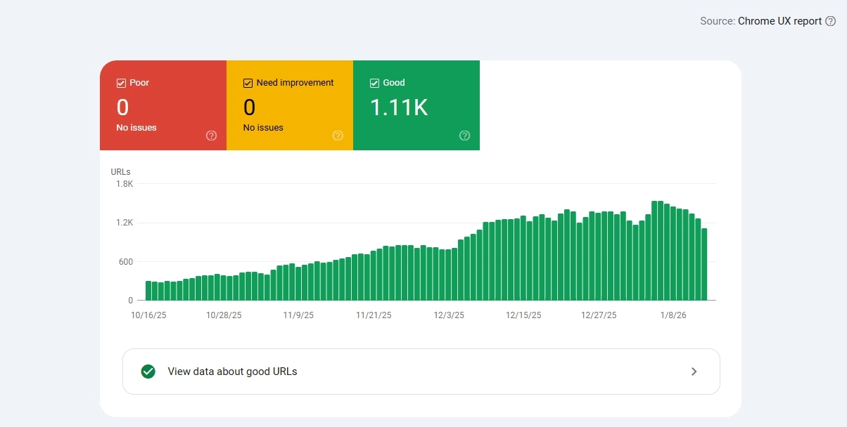 Check Core Web Vitals in Google Search Console