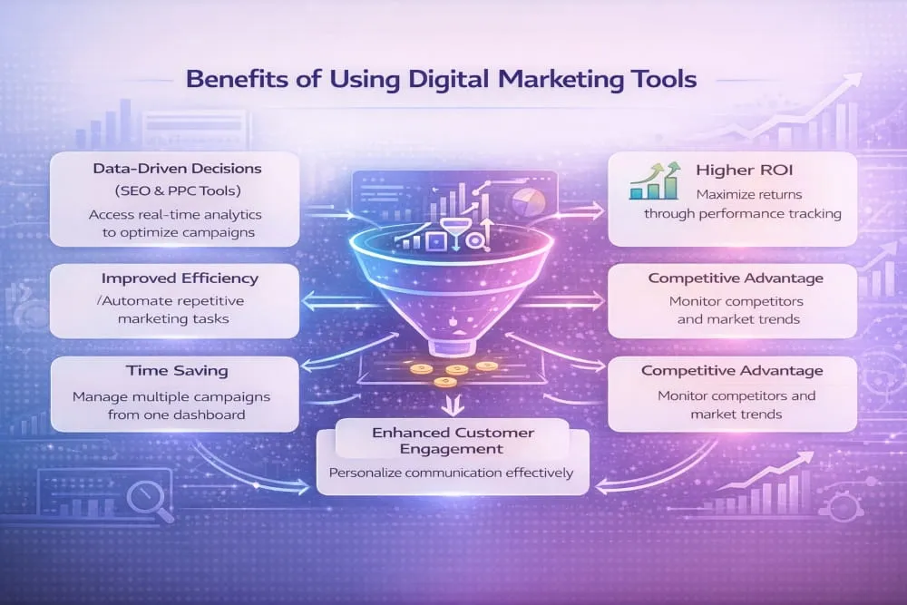 Benefits of Using Digital Marketing Tools