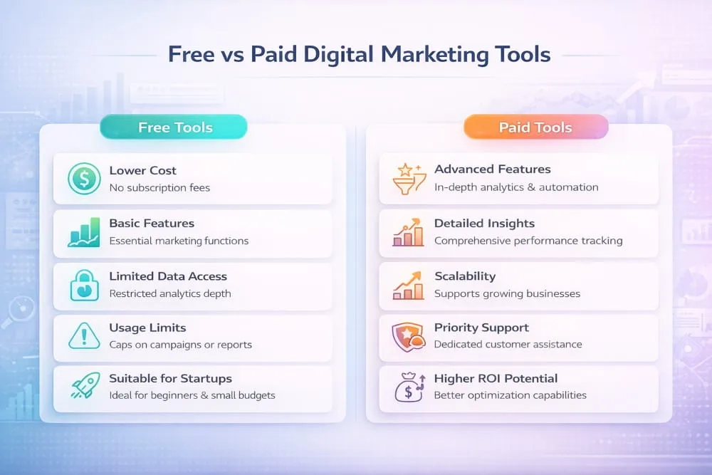 Free vs Paid Digital Marketing Tools