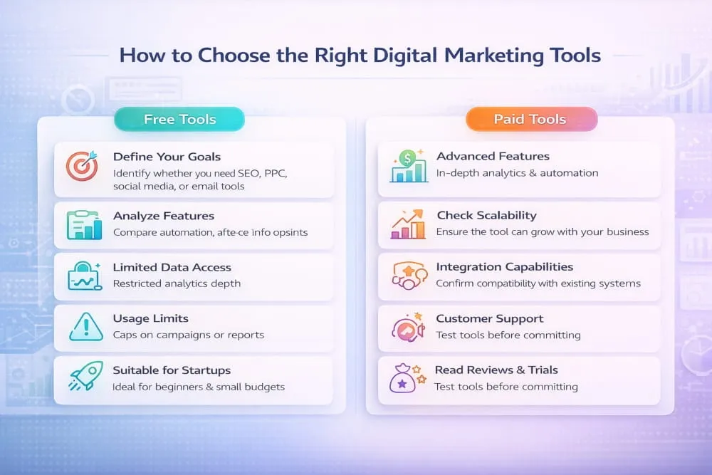 How to Choose the Right Digital Marketing Tools
