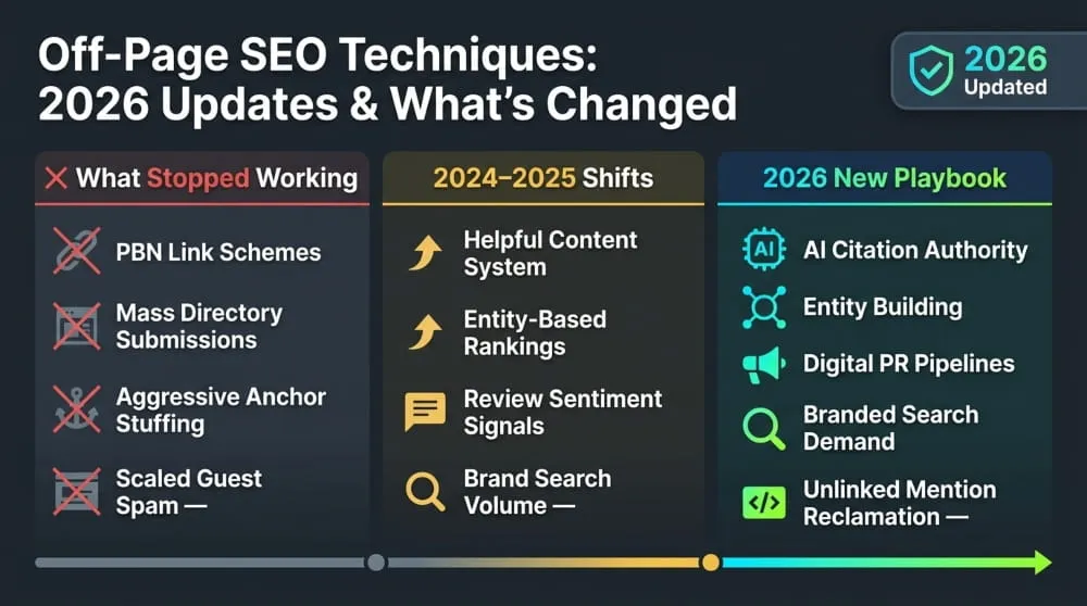Off-Page SEO Techniques 2026 Updates