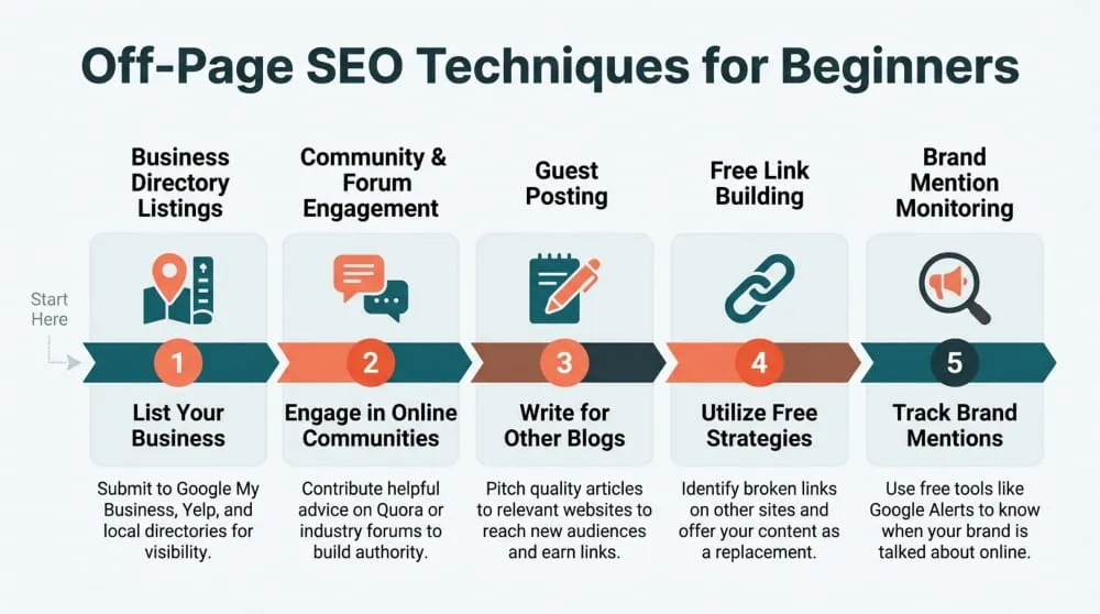 Off-Page SEO Techniques for Beginners