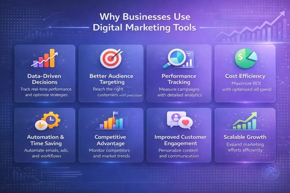 Why Businesses Use Digital Marketing Tools