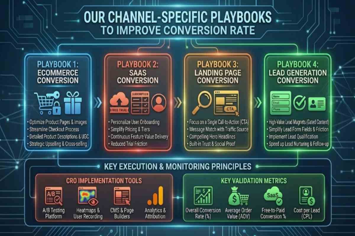 Channel-Specific Playbooks