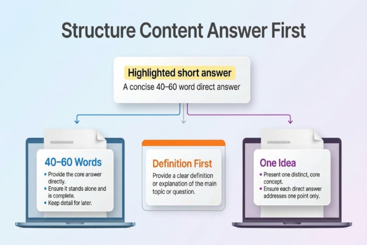 Structure Content Answer First