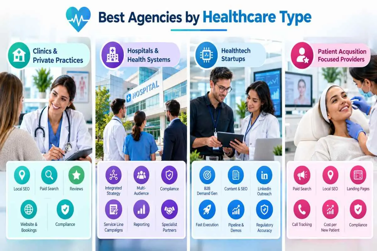 Best Agencies by Healthcare Type