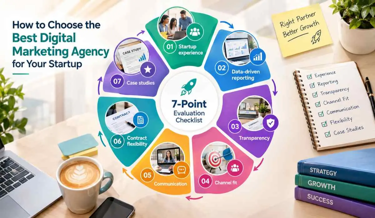 How to Choose Best Digital Marketing Agency for Your Startup