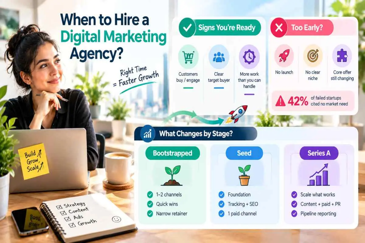 When Should a Startup Hire a Digital Marketing Agency